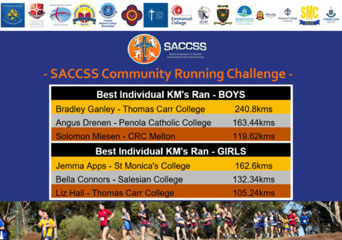 FB Community Running Challenge - Individual Total KM Champions