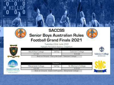 Senior Boys AFL Results 2021