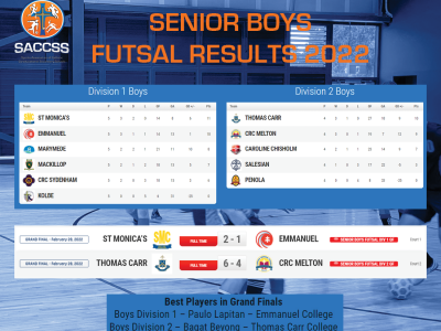 BOYS Senior Futsal Results 2022