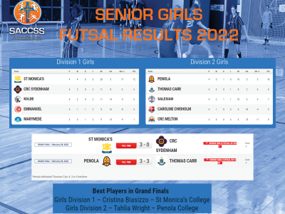 GIRLS Senior Futsal Results 2022