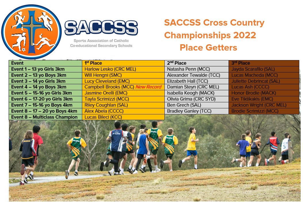 2022 SACCSS Cross Country Championships SACCSS