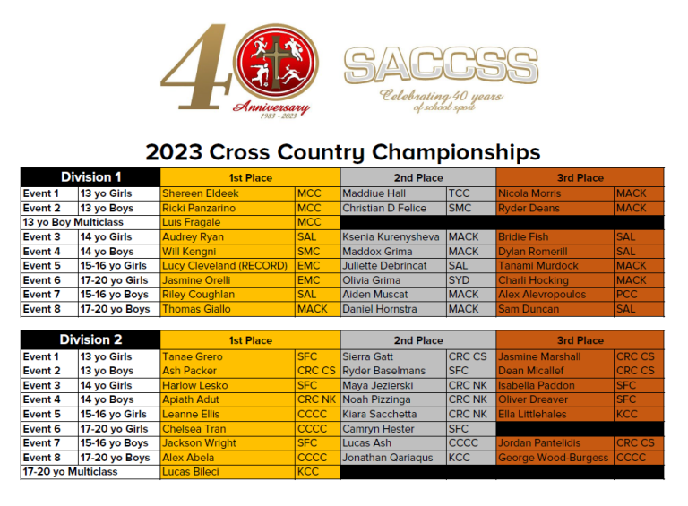 2023 SACCSS Cross Country Championships SACCSS