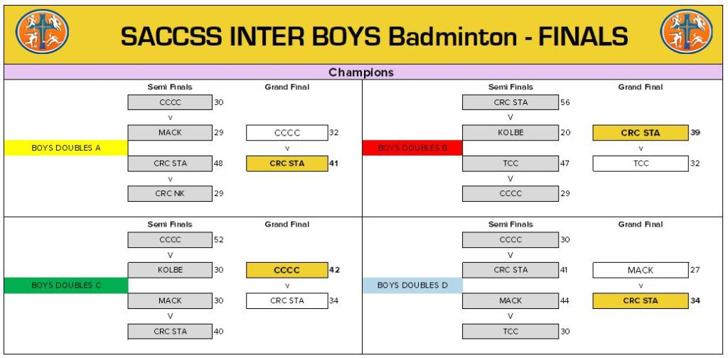 2026 Inter BOYS Finals - image