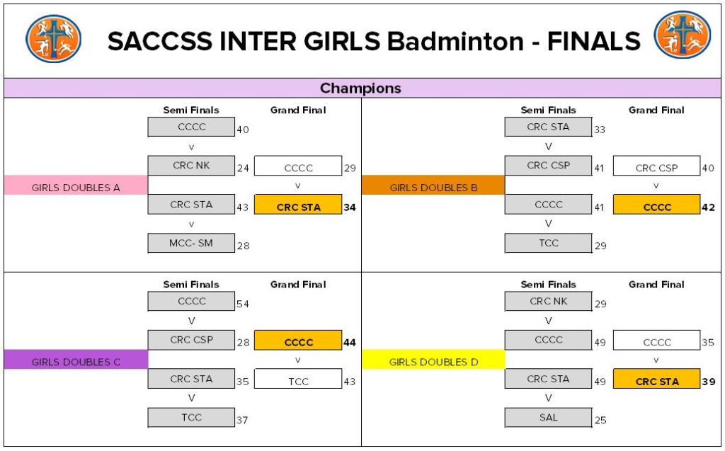 2026 Inter GIRLS Finals - image