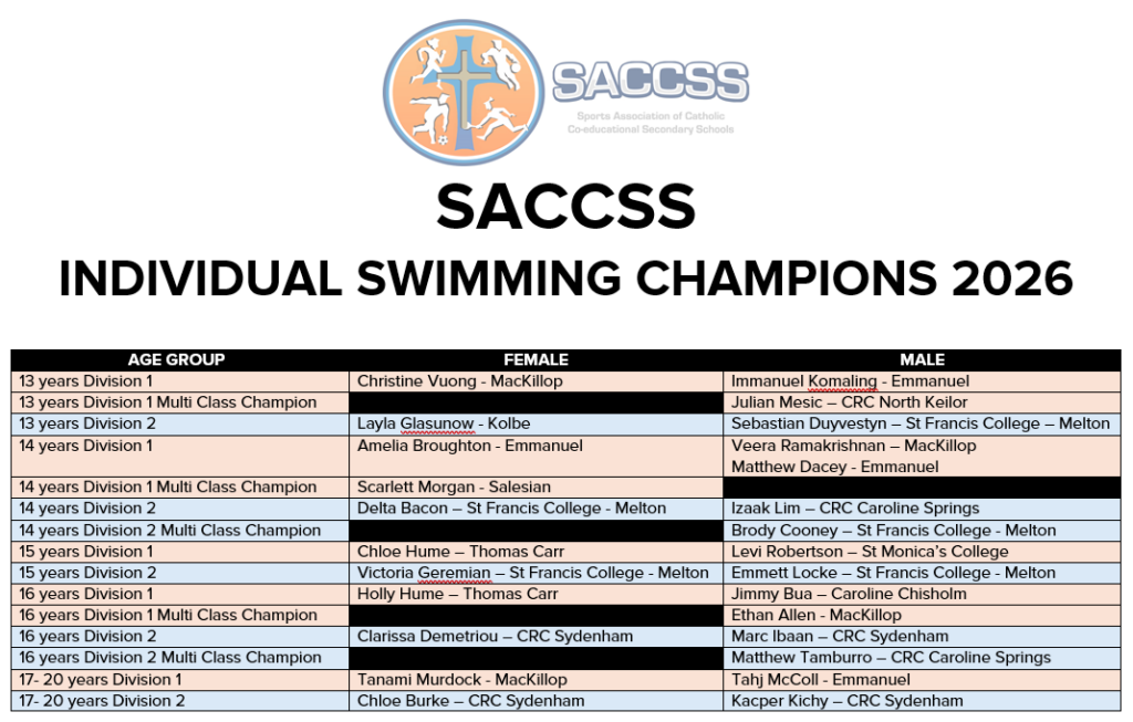 Individual Champions 2026
