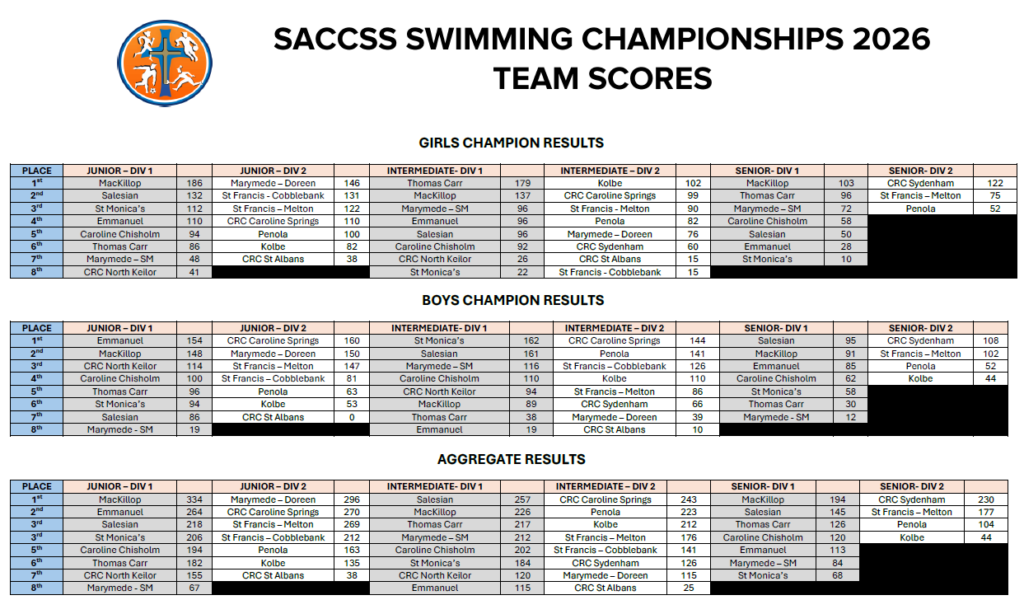 Team Champions 2026