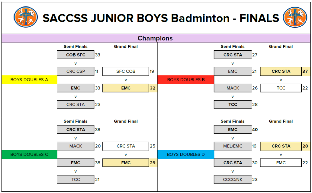 Boys finals image
