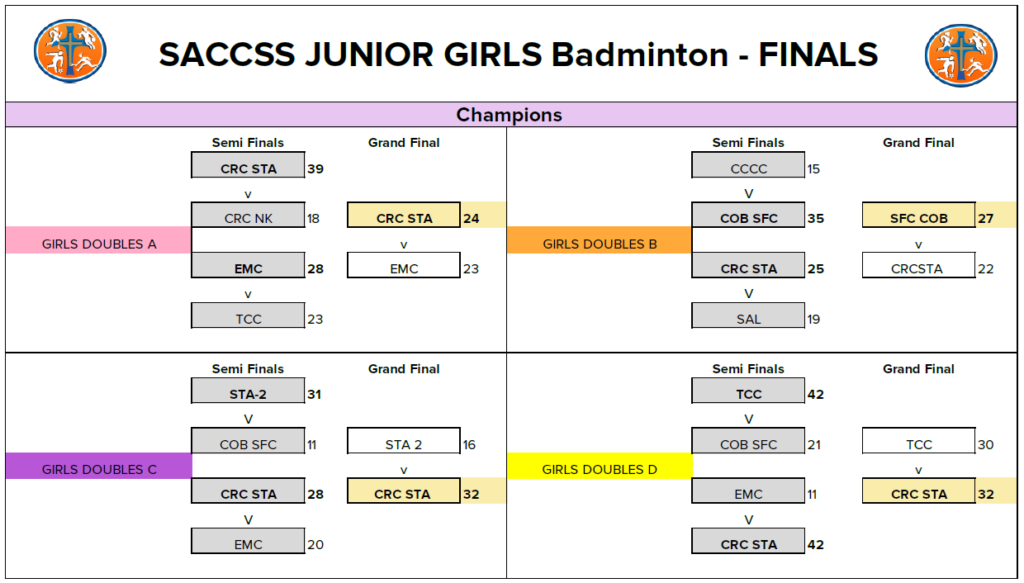 Girls finals image