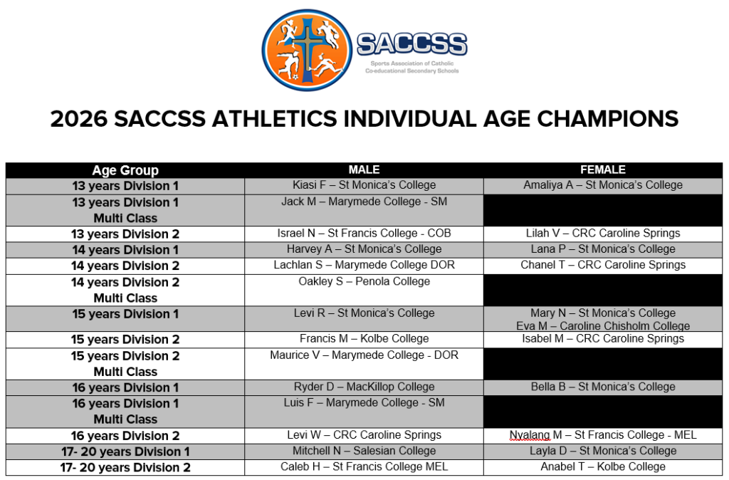 2026 individ champs aths