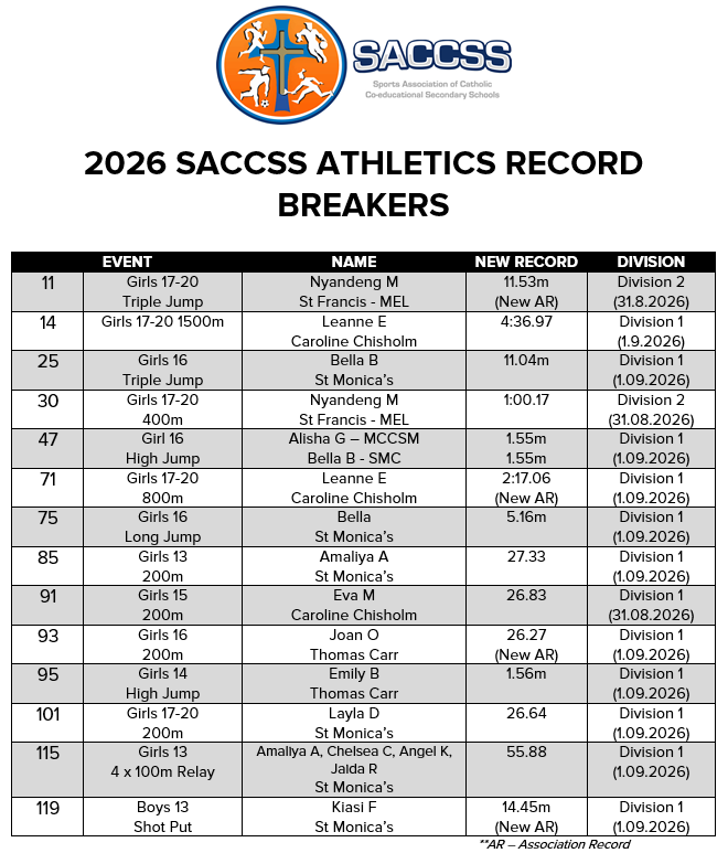 2026 record breakers
