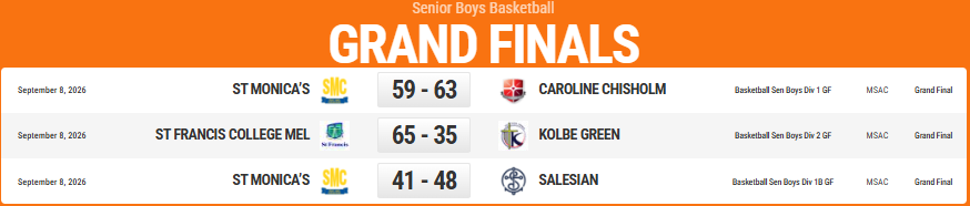 boys score