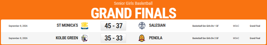 girls score