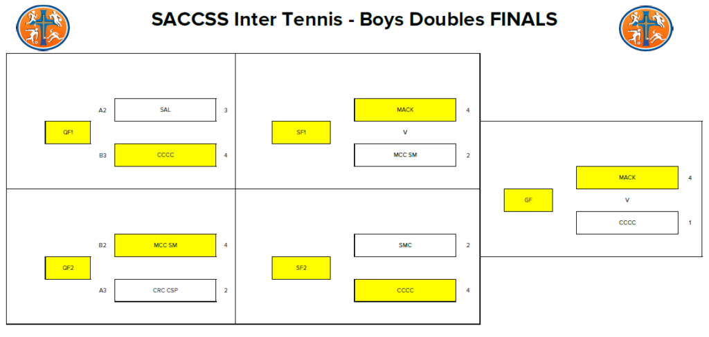 inter boys doubles