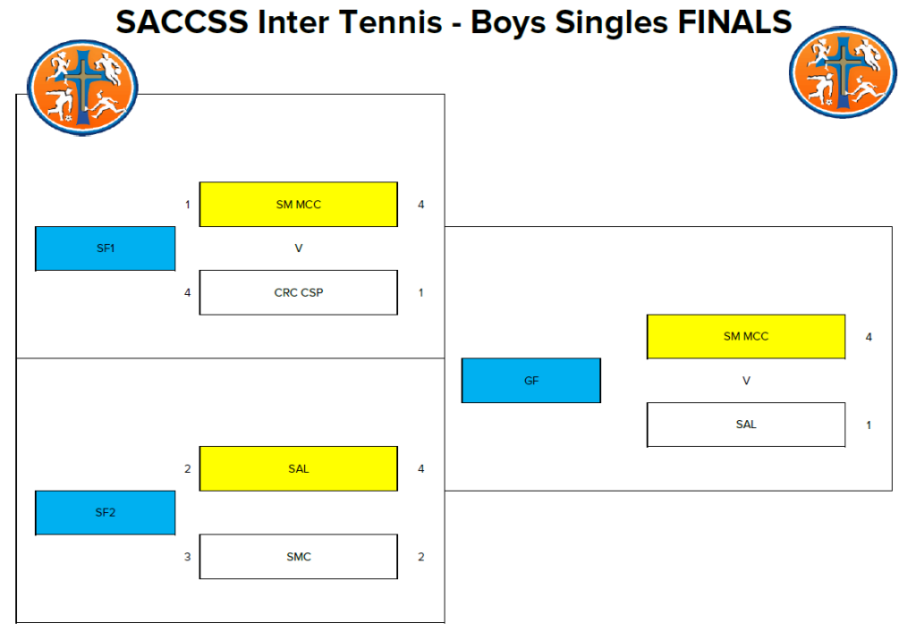 inter boys singles