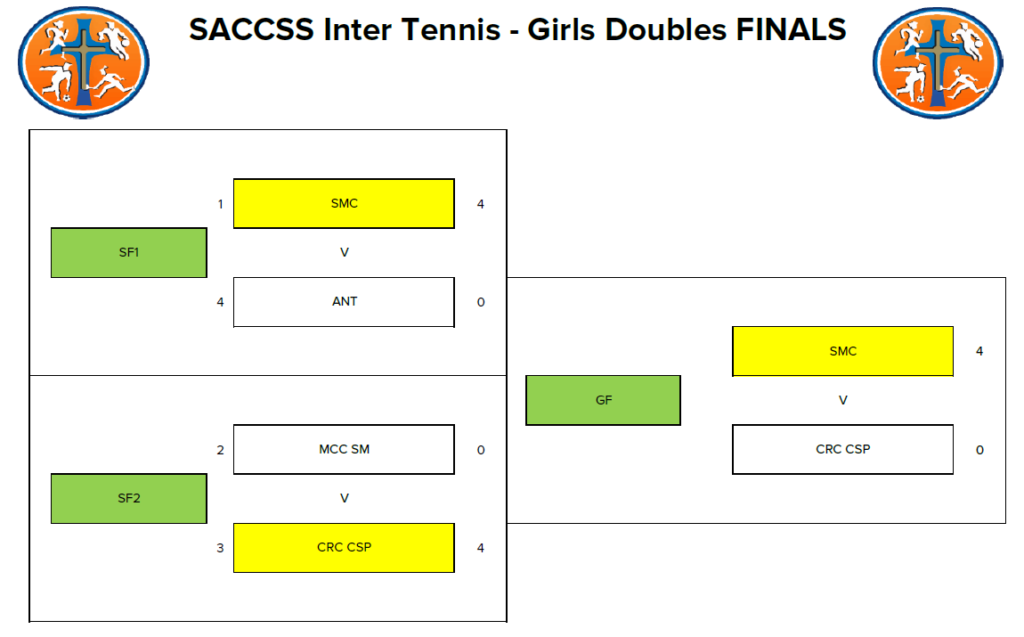 inter girls doubles