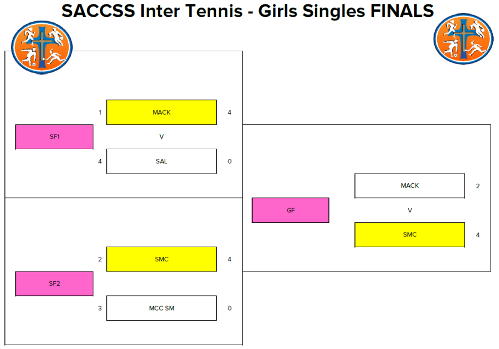 inter girls singles