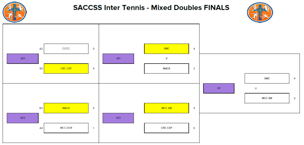 inter mixed doubles