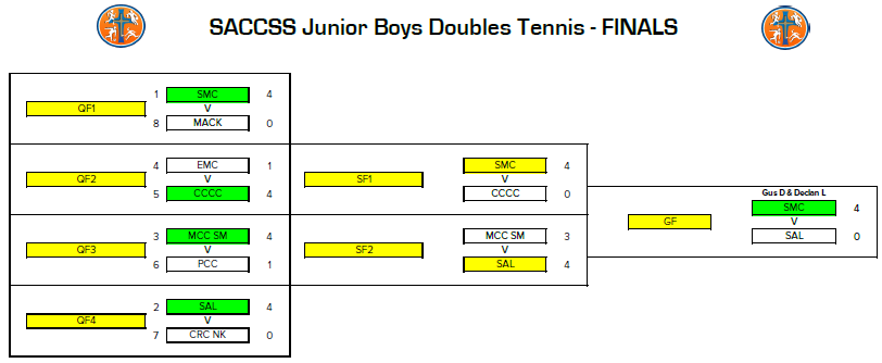 jboys doubles 2026