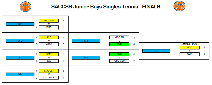 jboys singles 2026