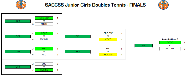 jgirls doubles 2026