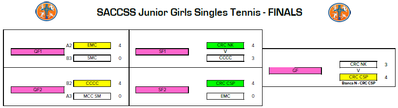 jgirls singles 2026